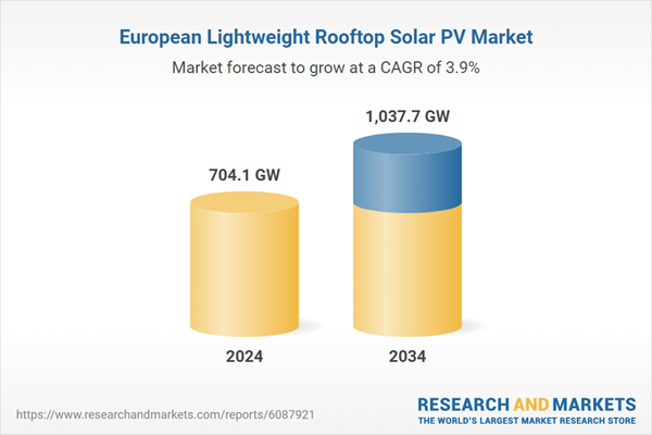 Europe's Lightweight Rooftop Solar PV Market to Reach 1,037 GW by 2034